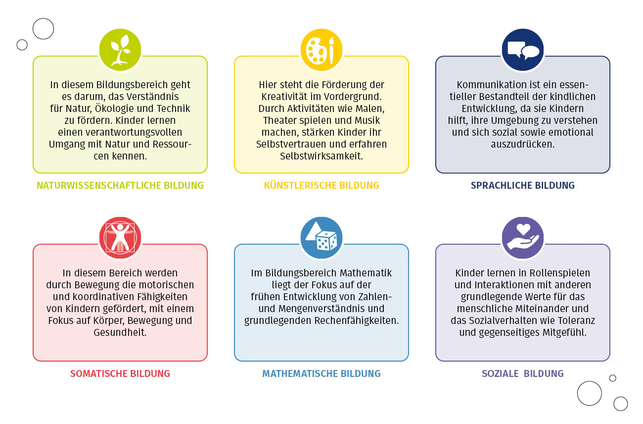 Bildungsbereiche von beleduc Auflistung aller Bildungsbereiche von beleduc