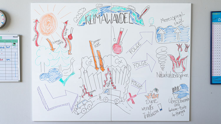 Sketchnotes als Tafelbild