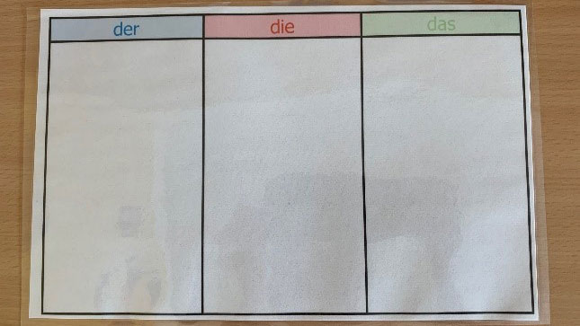 DaZ-Tabelle zur Zuordnung von Bildern zu Artikeln